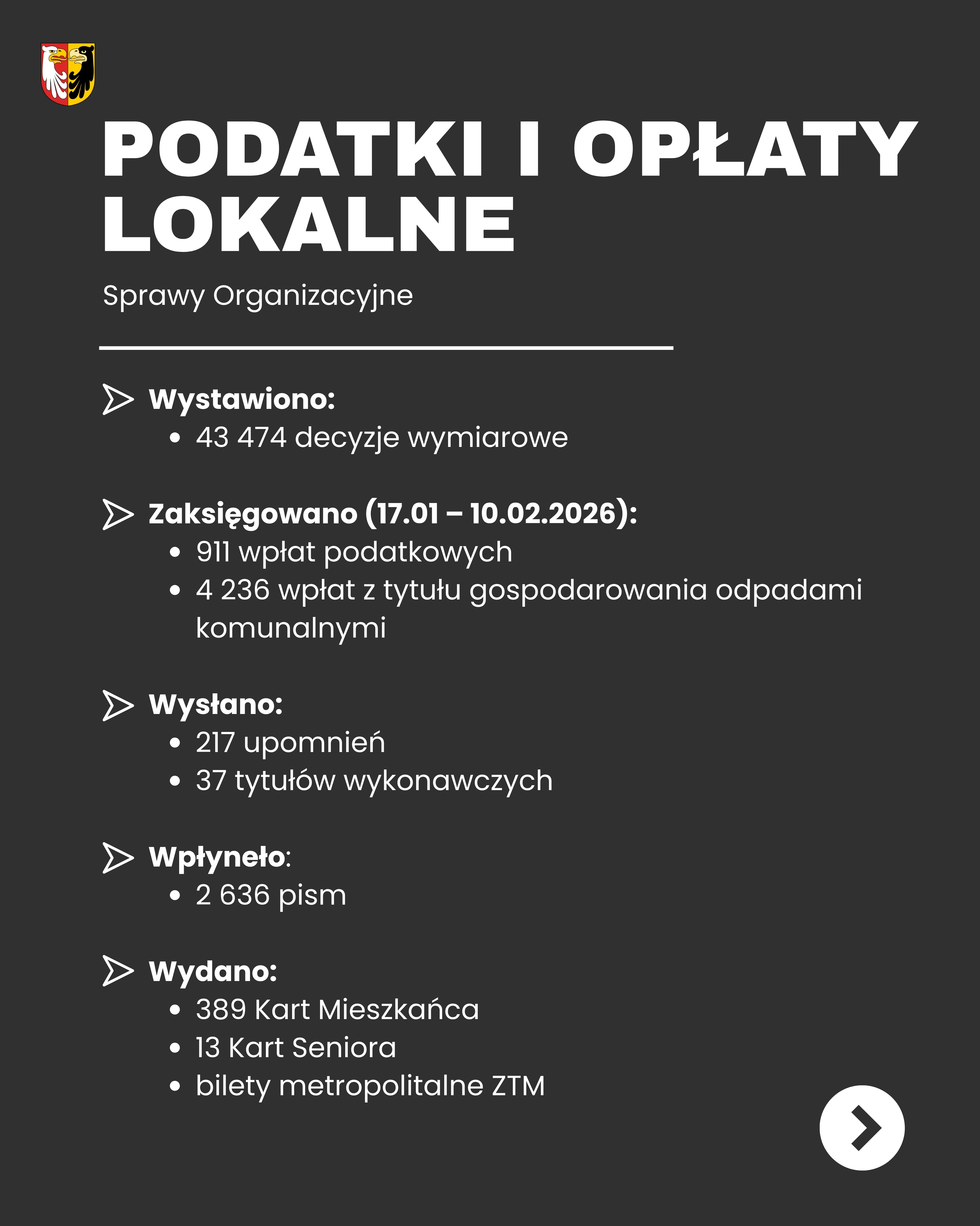 Miniony miesiąc w skrócie – bilans działań między sesjami