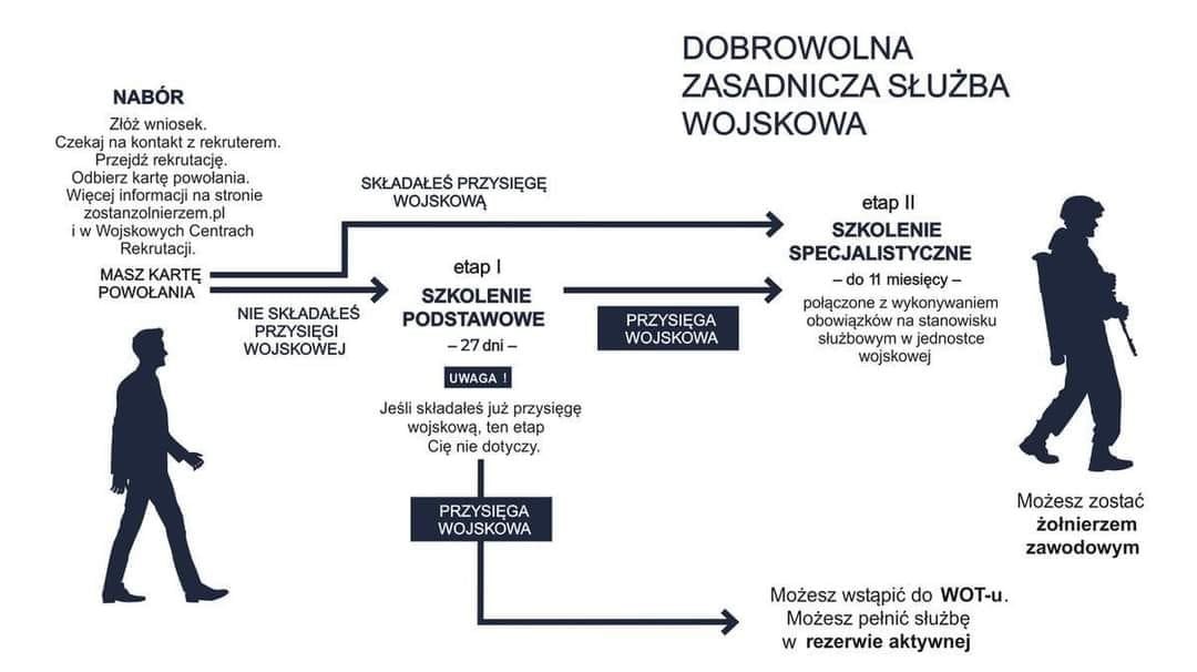 Terminy DZSW