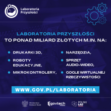 Plakat: Laboratoria przyszłości