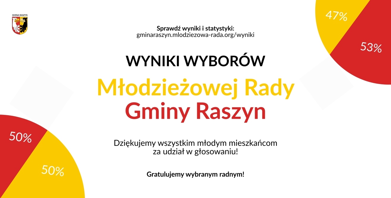 Wyniki wyborów do Młodzieżowej Rady Gminy Raszyn