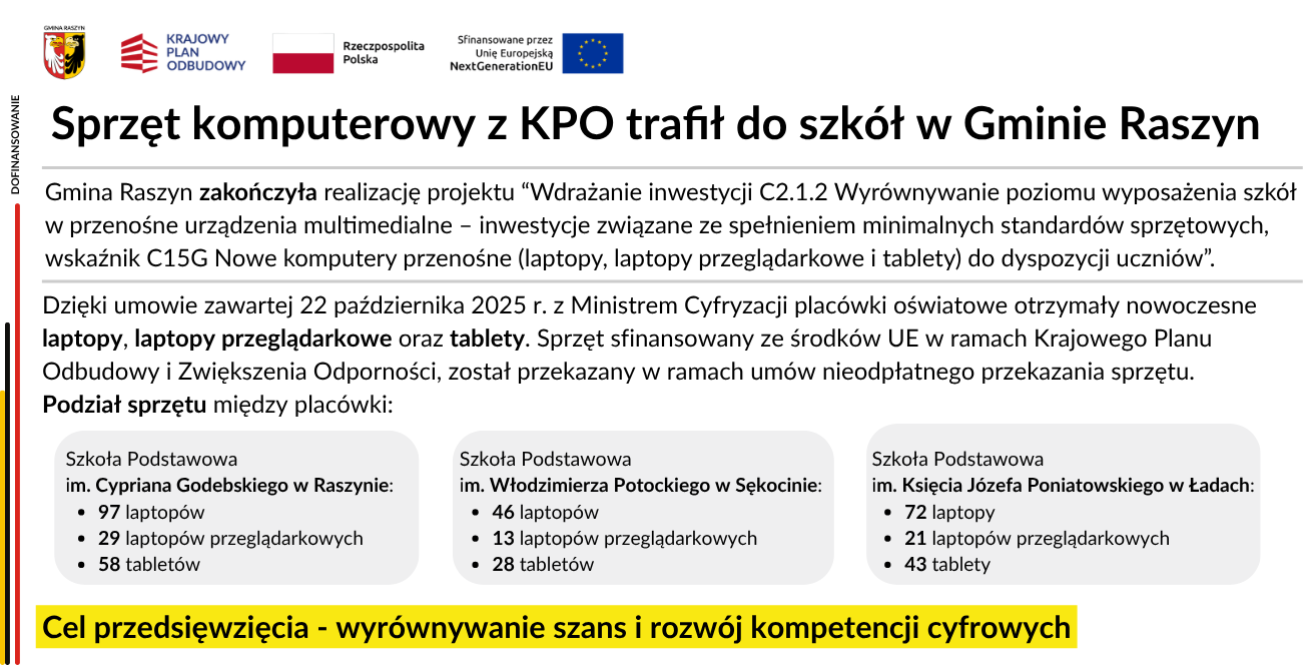 Sprzęt komputerowy z KPO trafił do szkół w Gminie Raszyn