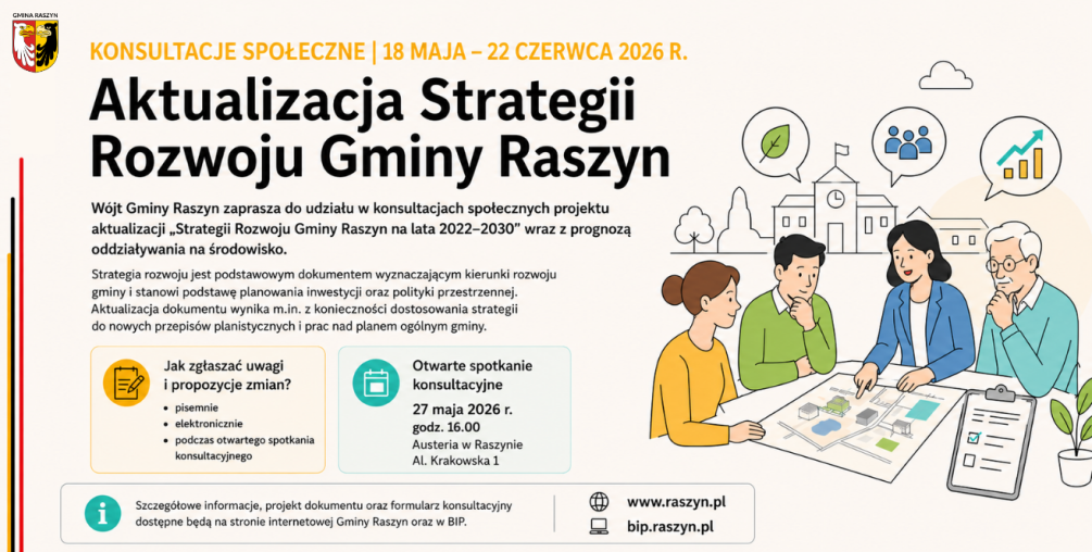 Zawiadomienie Wójta Gminy Raszyn o przeprowadzeniu konsultacji społecznych z mieszkańcami Gminy Raszyn w sprawie projektu aktualizacji Strategii Rozwoju Gminy Raszyn na lata 2022-2030 wraz z prognozą oddziaływania na środowisko.